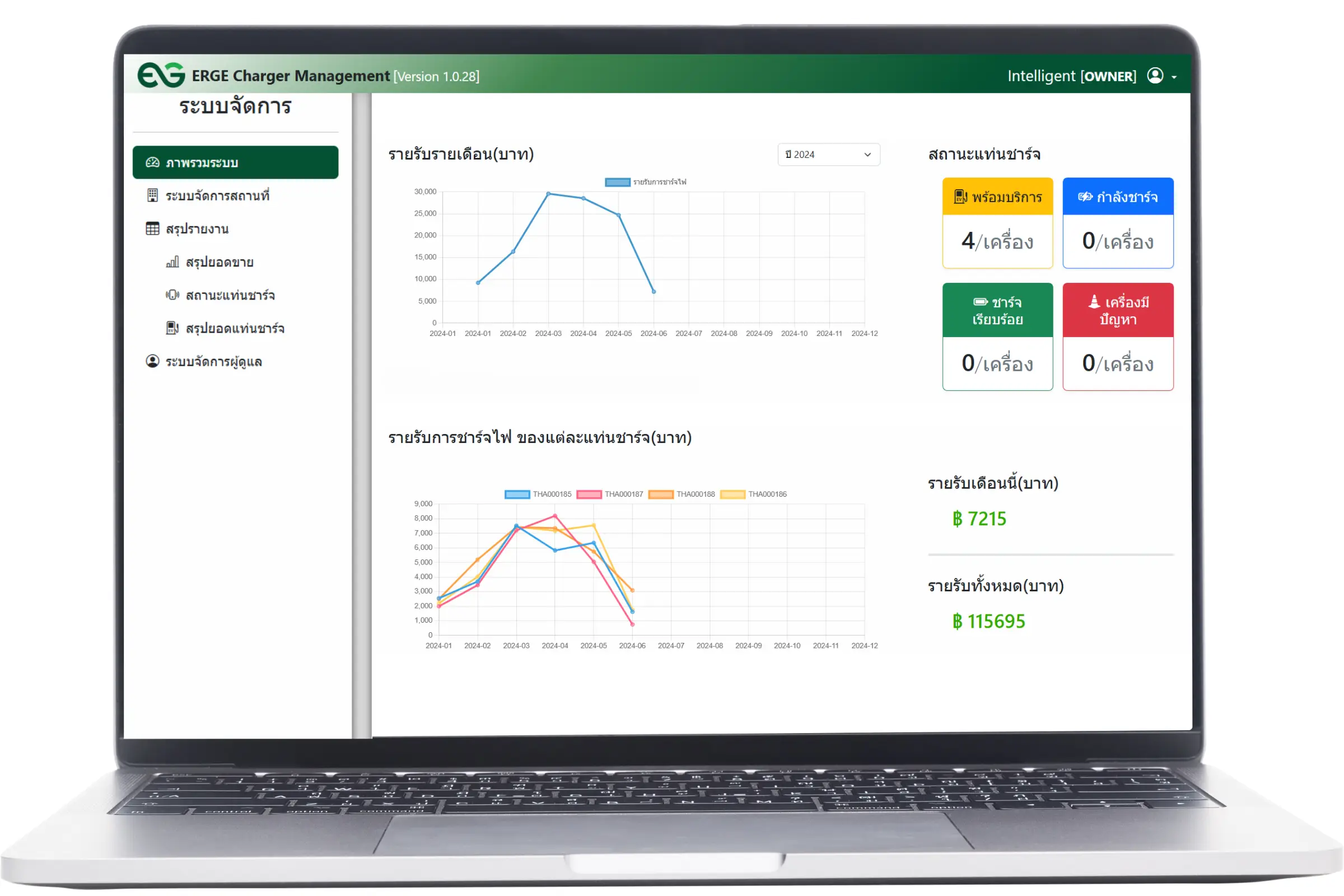 Examples of Management Dashboard