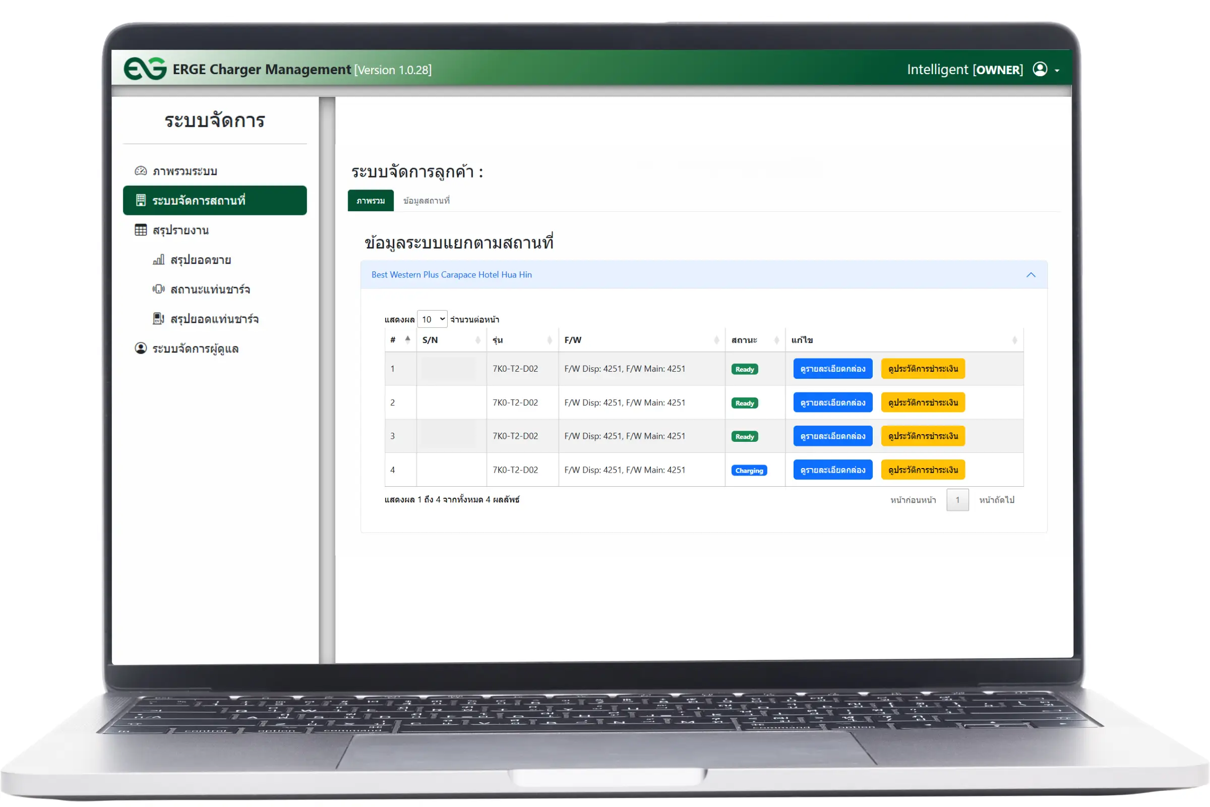 Examples of Management Dashboard
