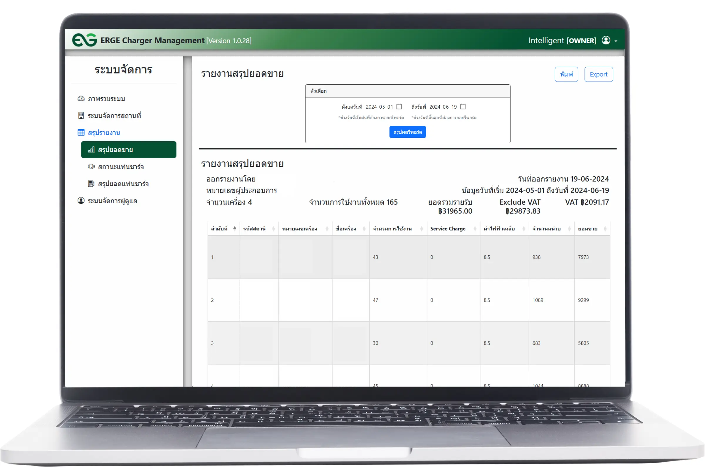 Examples of Management Dashboard