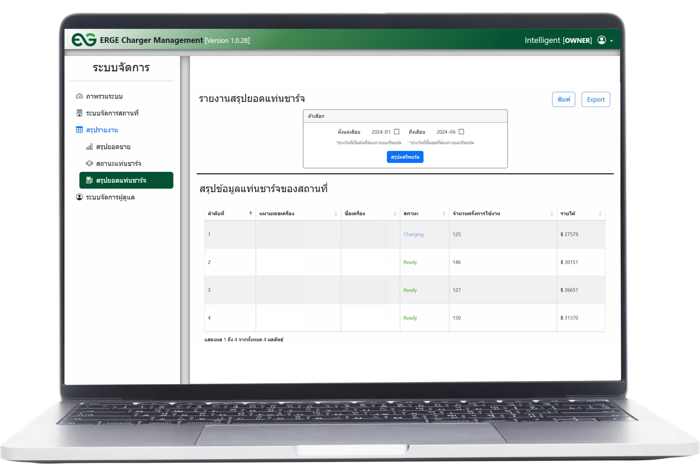 Examples of Management Dashboard